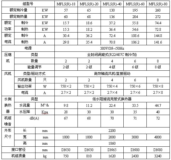 机组技术参数