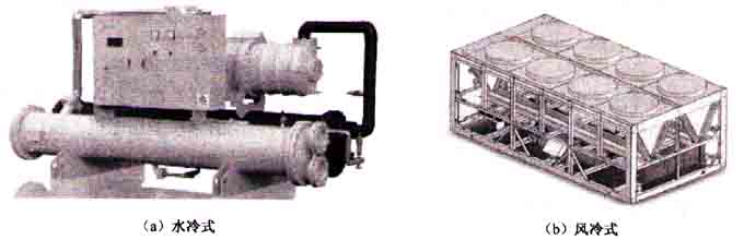 不同冷却方式的螺杆式制冷压缩机